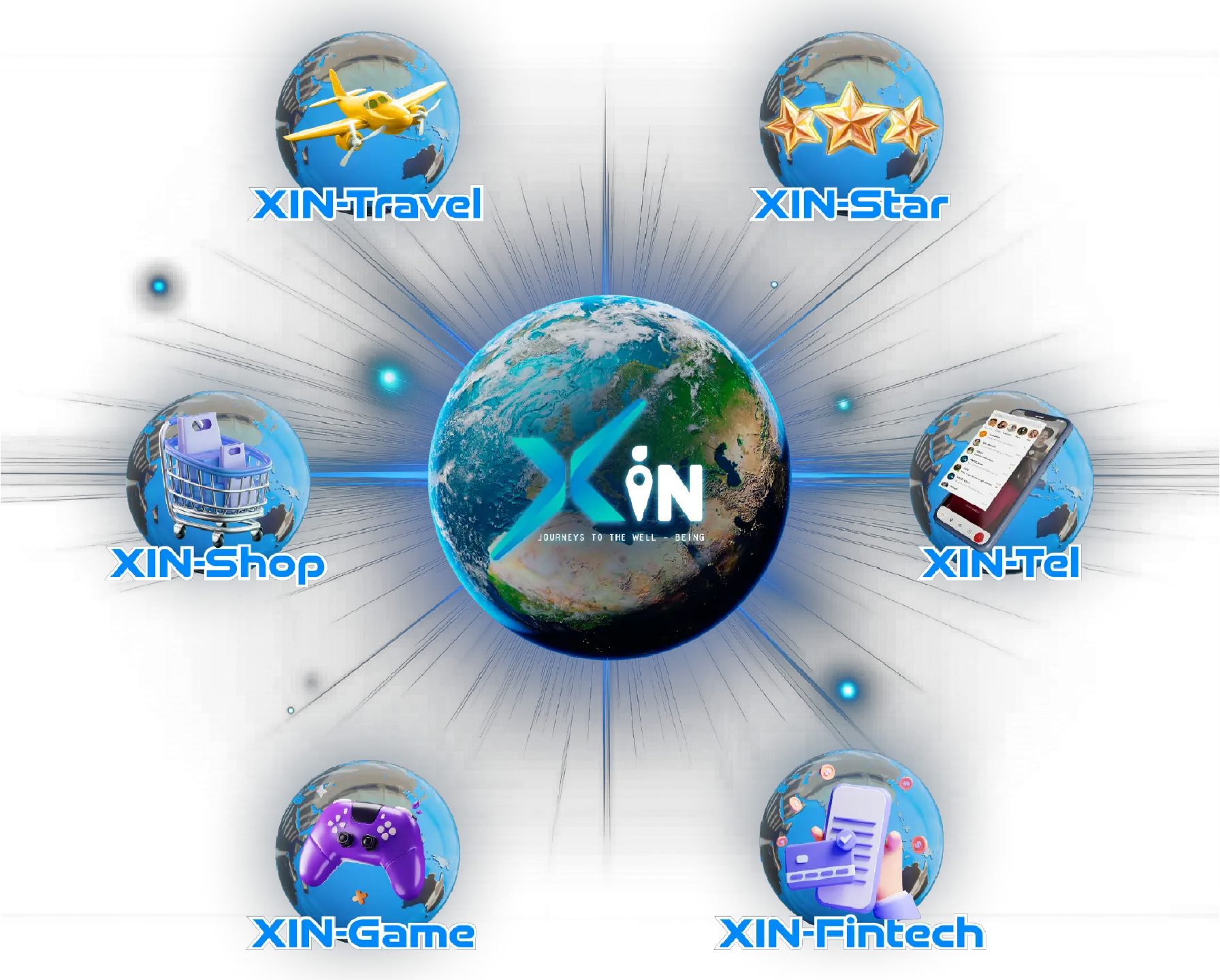 XIN Ecosystem